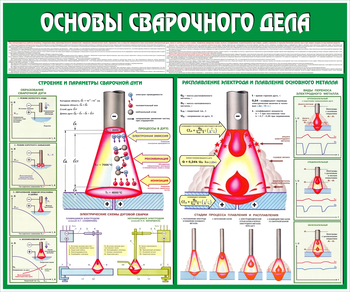 C35 Стенд основы сварочного дела (1200х1000 мм, пластик ПВХ 3 мм, Прямая печать на пластик) - Стенды - Тематические стенды - Магазин охраны труда ohranatruda-shop.ru